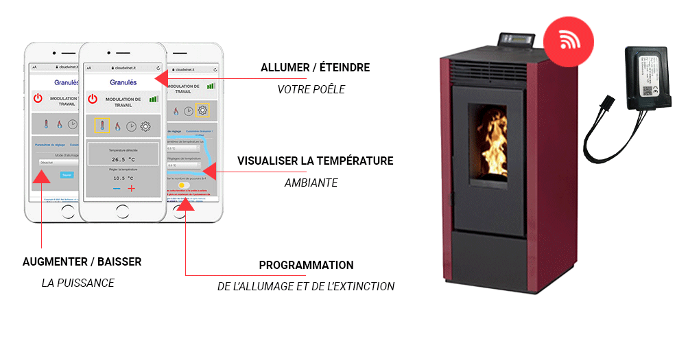 Pelletöfenpaket MARINA 14 kW – Bild 5