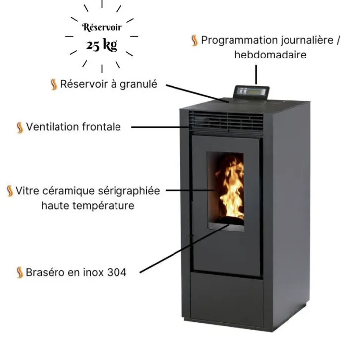 Pelletöfenpaket MARINA 14 kW – Bild 6